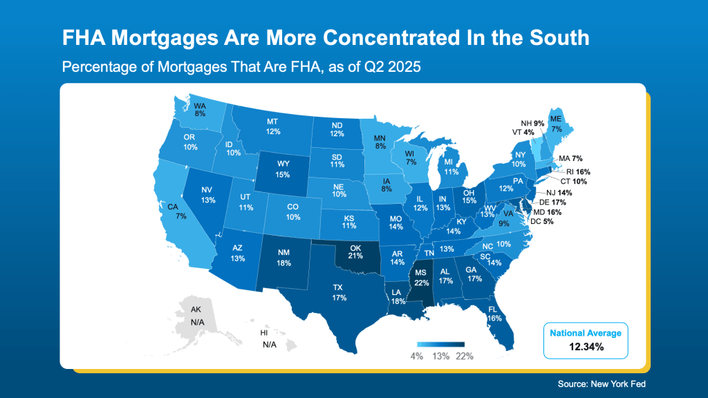 Mortgage Delinquencies