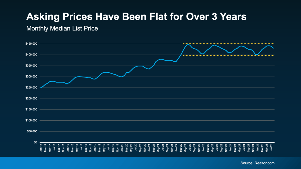 home pricing