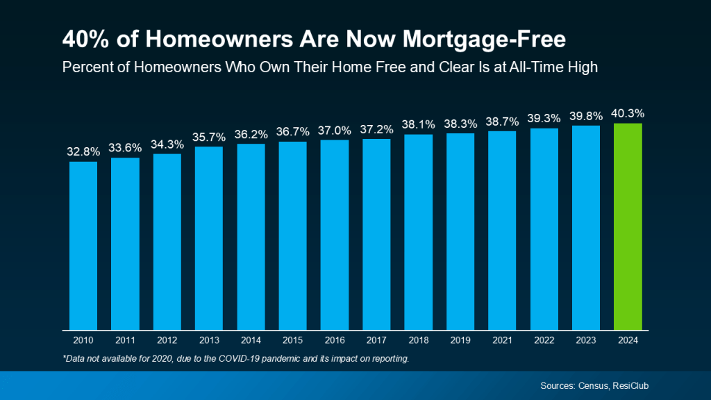 downsizing your home