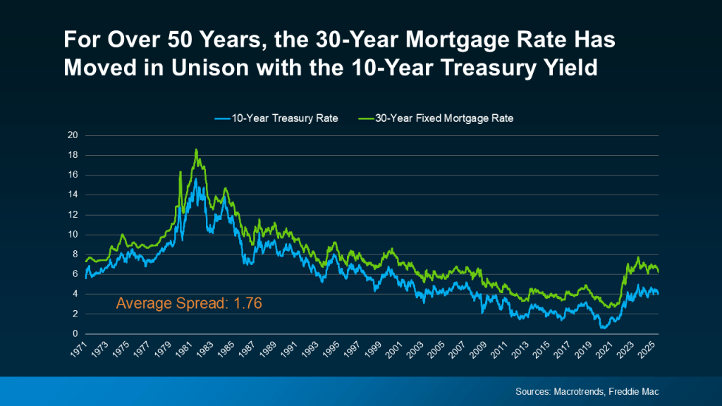 2026 Mortgage Rate