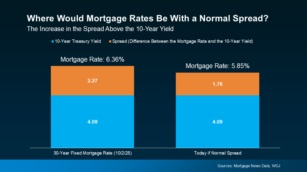 2026 Mortgage Rate