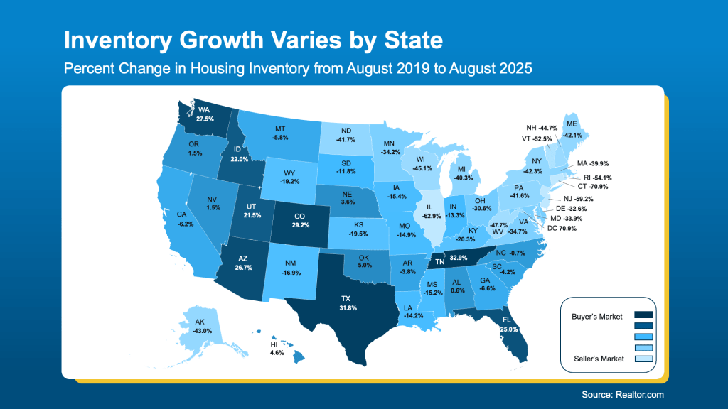 Housing in Your State