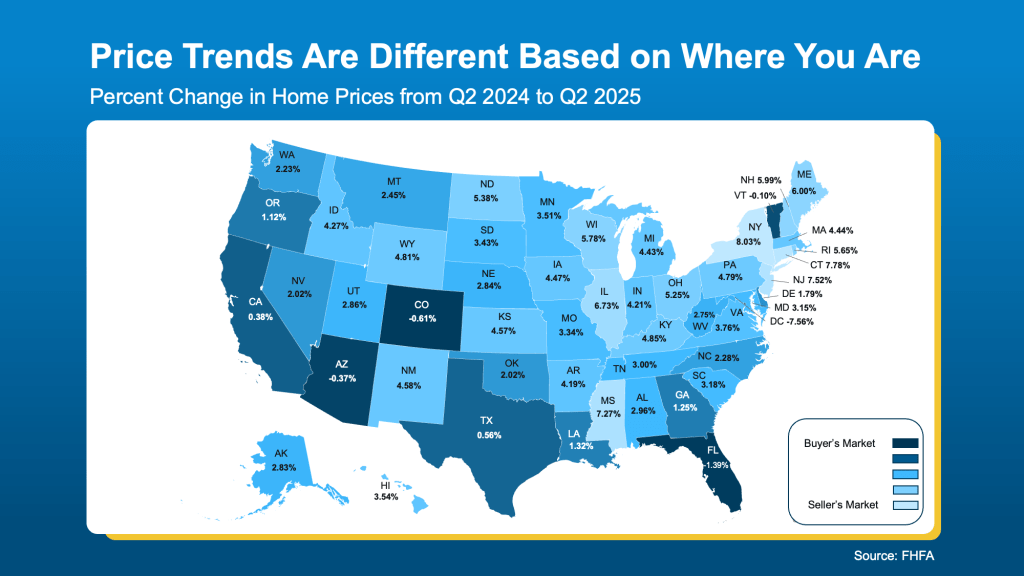 Housing in Your State