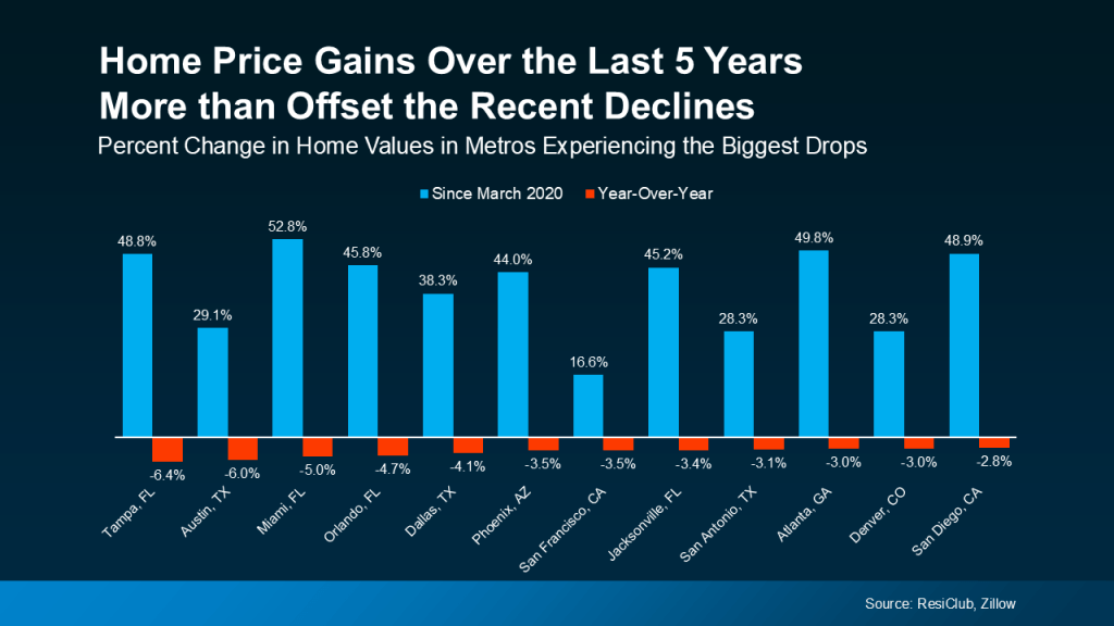 Home Equity