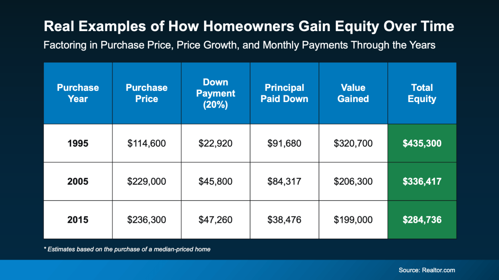 Using Home Equity