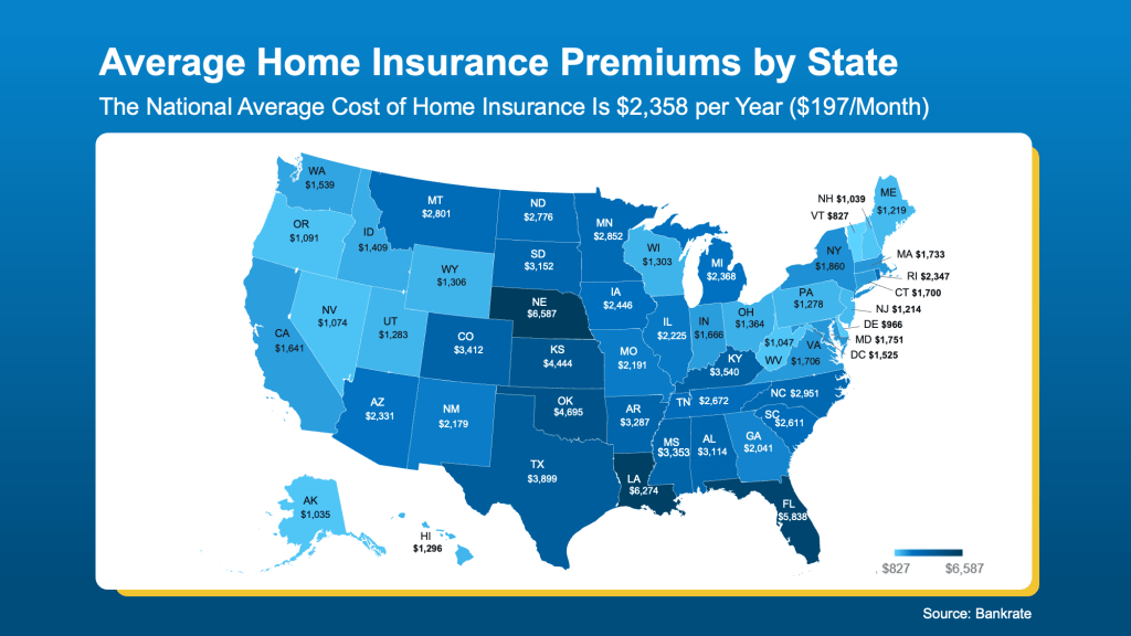 Home Insurance Costs
