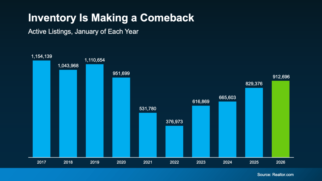 Housing Inventory in 2026